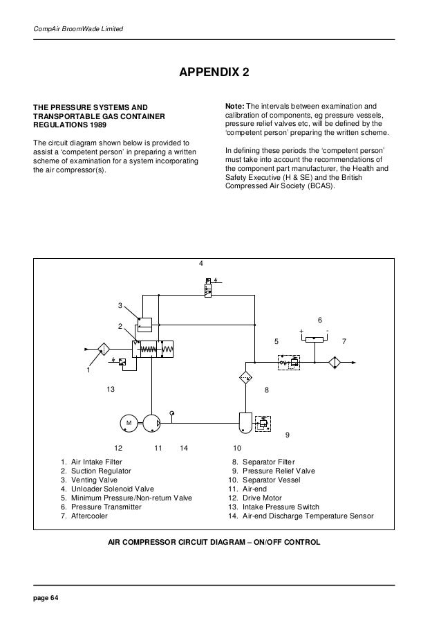 Compair cyclon 3 air compressor user manual parts supplier viper 5704v remote start diagram compair broomwade